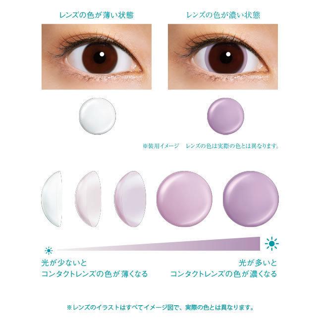 調光のイメージを表すアキュビュースマート調光