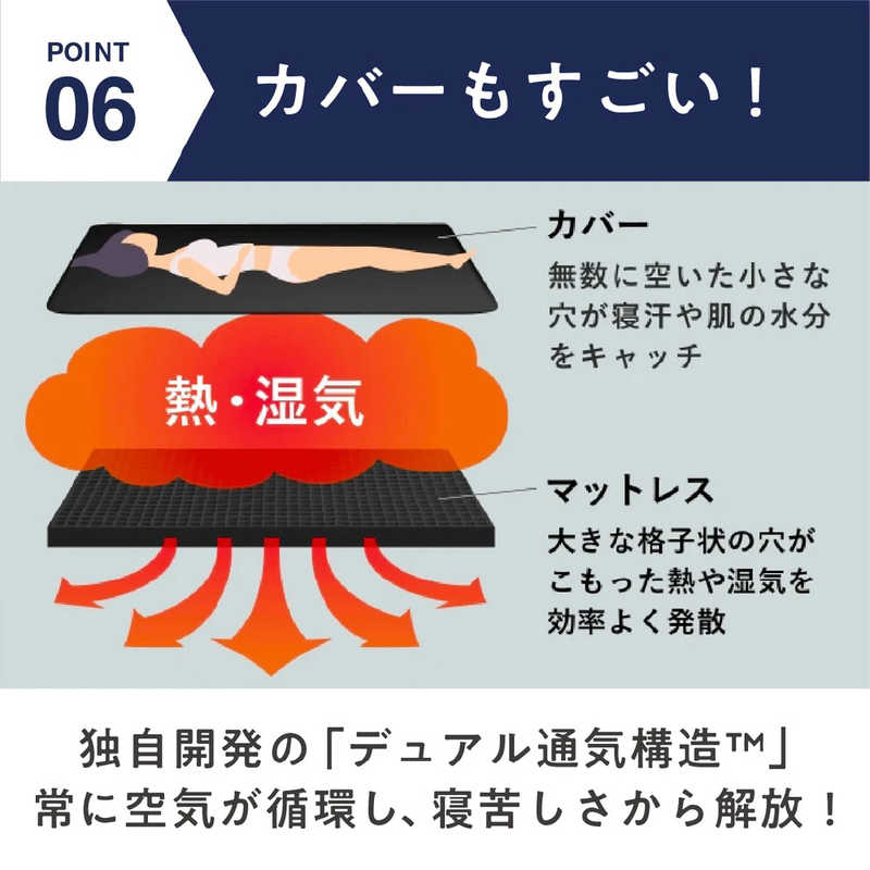 ヒツジのいらないマットレスの通気性をしめした写真