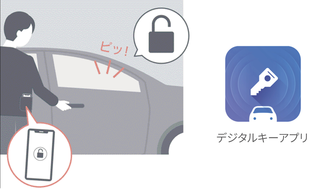 デジタルキー