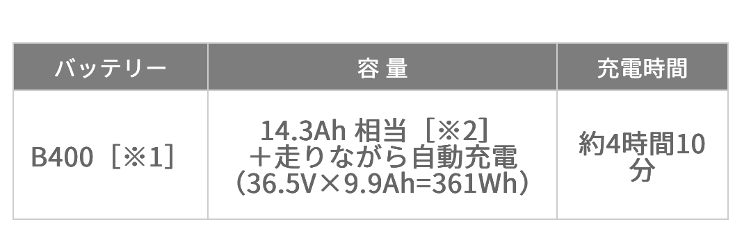 ビッケモブddのバッテリー充電時間の表