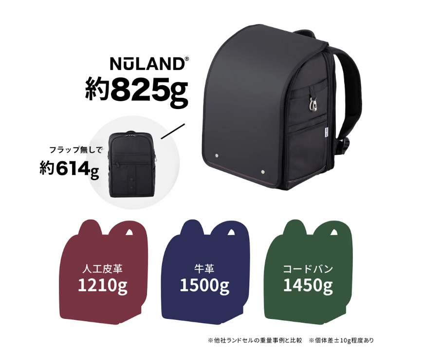 ランドセルとの重量比較