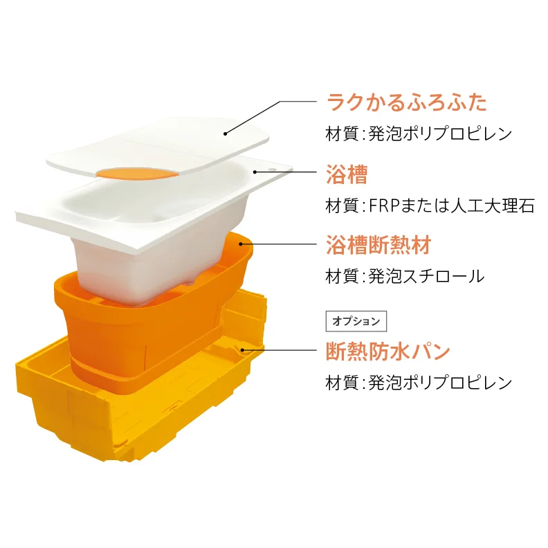 魔法瓶浴槽の構造