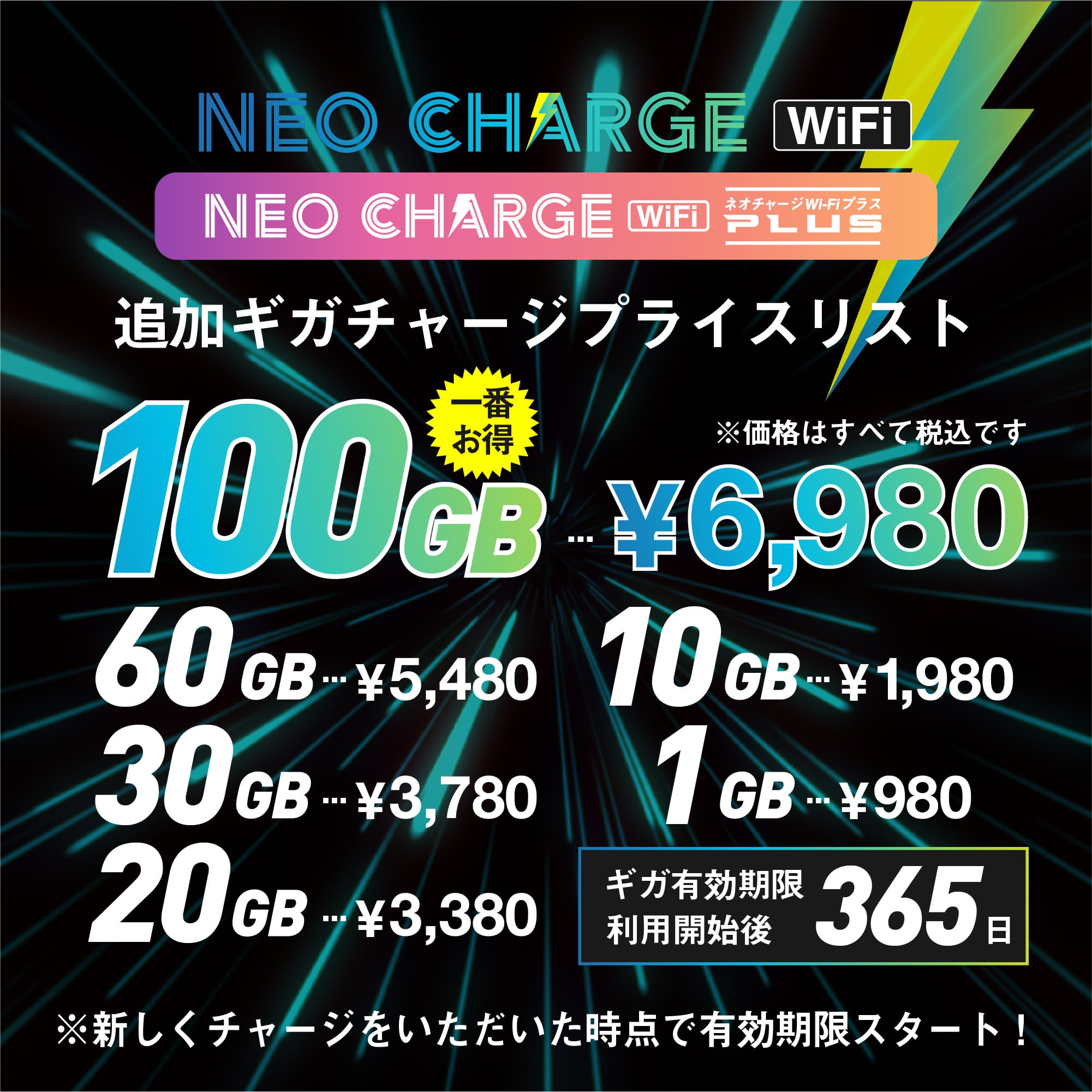 ネオチャージWiFiの追加チャージ額