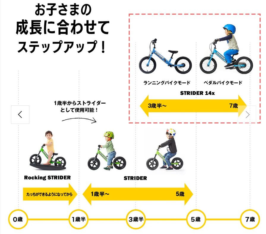ストライダー のステップアップ